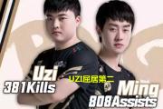 黑白体育-Ming赛事官方发布赛事规则更新新规，RNG争议不断！的简单介绍